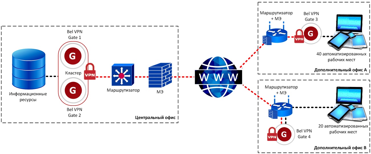 Безопасен удаление. VPN Gate. Отказоустойчивый промышленный шлюз безопасности. Впн гейт картинки. Пак шлюз.